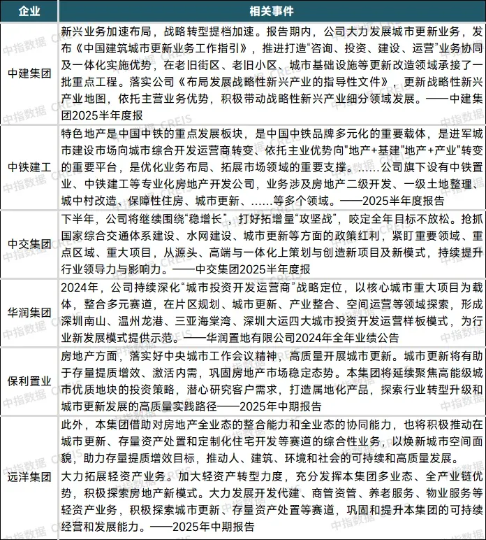 重磅研究发布！“十四五”城市更新发展总结与“十五五”展望