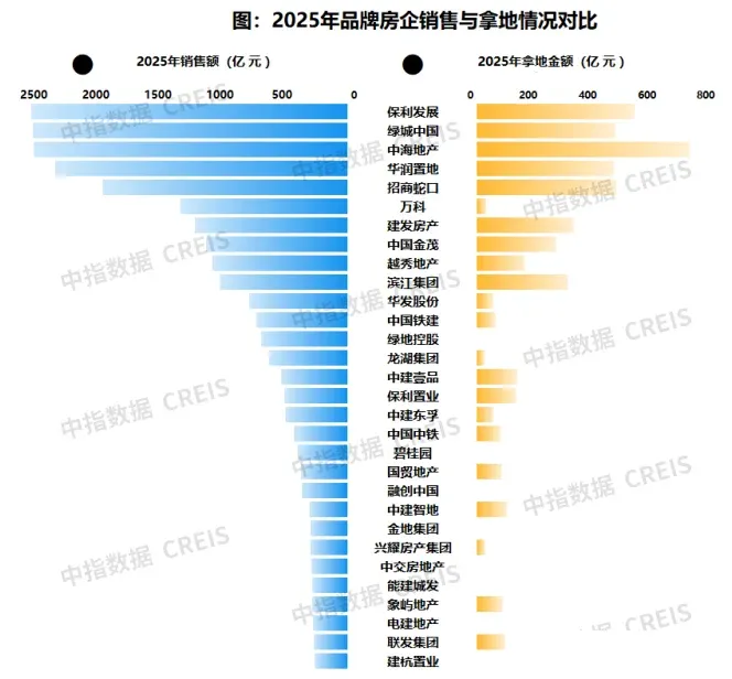 2025年哪些项目最抢手？背后房企大盘点