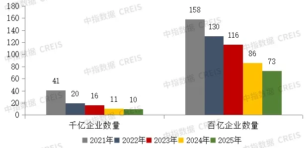 2025年哪些项目最抢手？背后房企大盘点