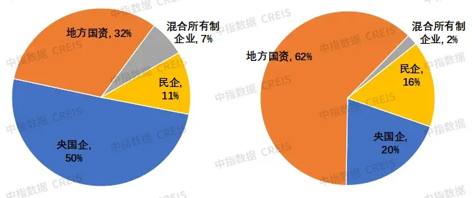 2025年哪些项目最抢手？背后房企大盘点