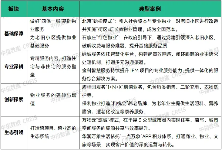 物业收入增长乏力？好服务“纵横矩阵”撬动增长新引擎