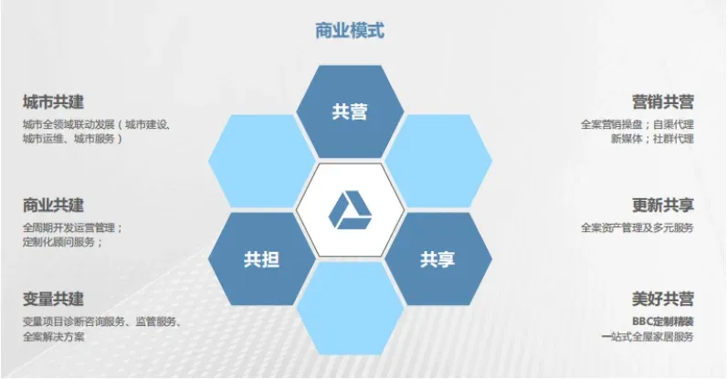 产品力与营销力双轮驱动，东原建管以专业迎战代建新周期 | 代建企业高层访谈