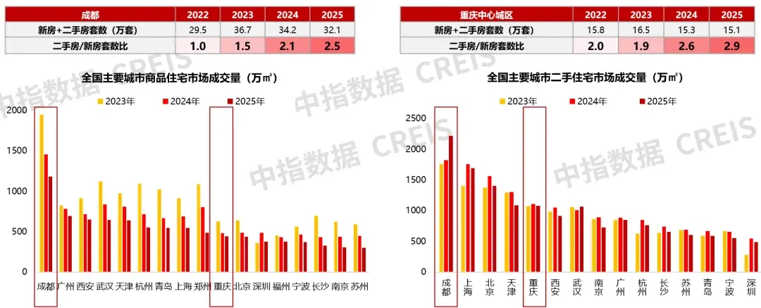 笃行当下，“好房子”筑基，助力西部房企高质量发展