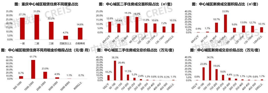 笃行当下，“好房子”筑基，助力西部房企高质量发展