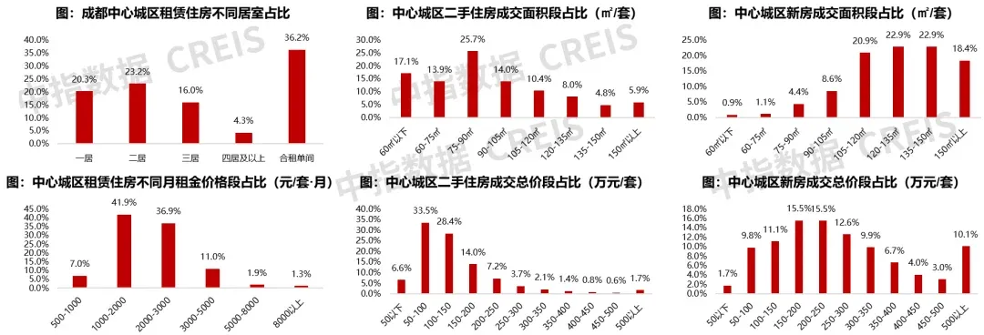 笃行当下，“好房子”筑基，助力西部房企高质量发展