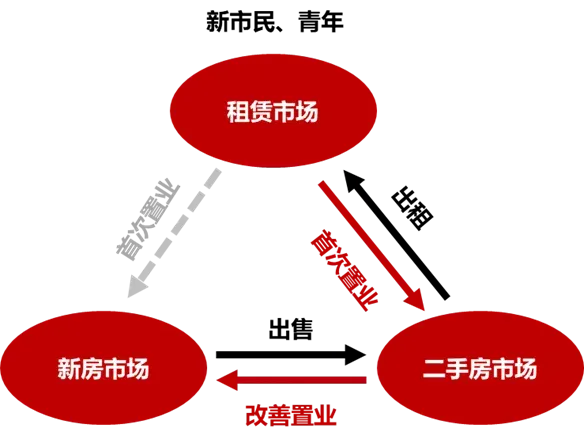 笃行当下，“好房子”筑基，助力西部房企高质量发展