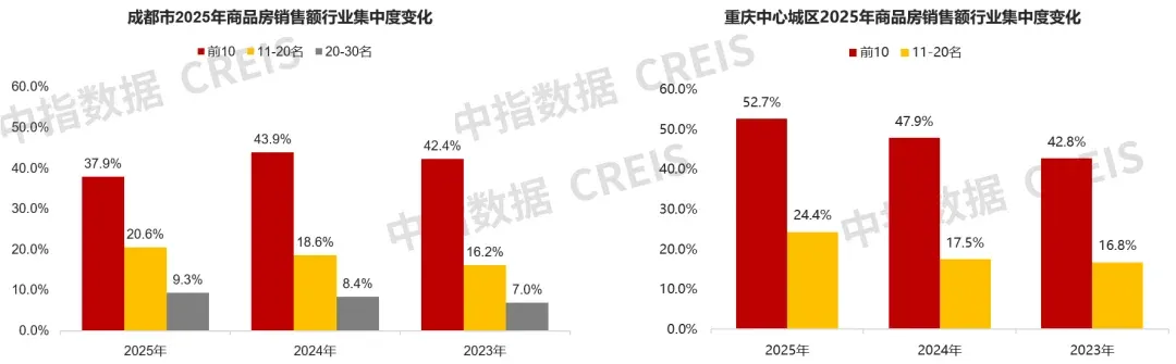 笃行当下，“好房子”筑基，助力西部房企高质量发展