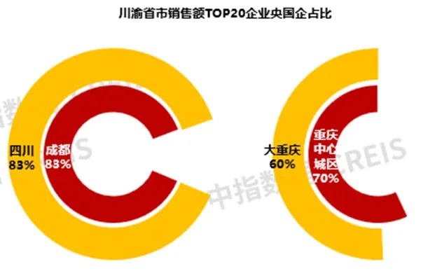 笃行当下，“好房子”筑基，助力西部房企高质量发展