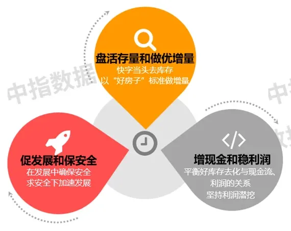 笃行当下，“好房子”筑基，助力西部房企高质量发展