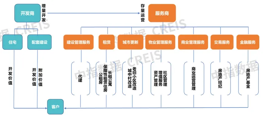 笃行当下，“好房子”筑基，助力西部房企高质量发展