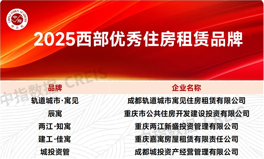 笃行当下，“好房子”筑基，助力西部房企高质量发展