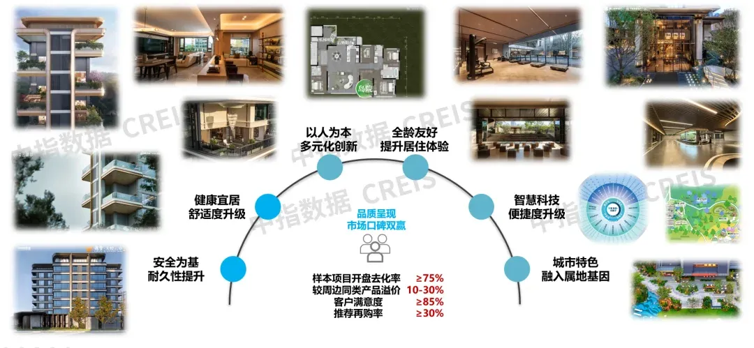 笃行当下，“好房子”筑基，助力西部房企高质量发展