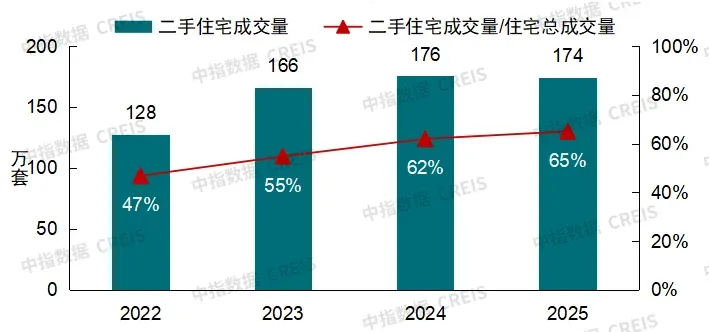 千万级豪宅60%扎堆朝阳海淀，北京高端二手房藏着什么密码？