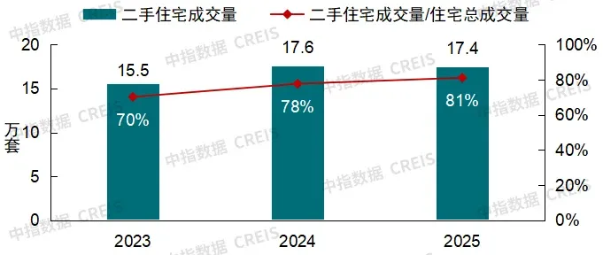 千万级豪宅60%扎堆朝阳海淀，北京高端二手房藏着什么密码？