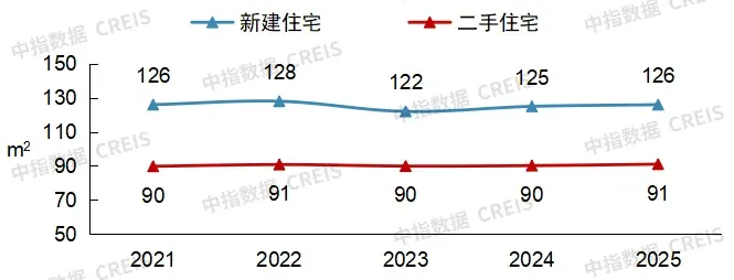 千万级豪宅60%扎堆朝阳海淀，北京高端二手房藏着什么密码？