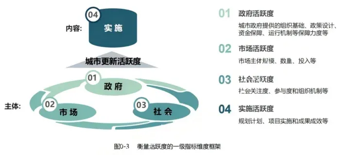 中指院参编《中国城市更新活跃度年度观察报告2025》正式发布！