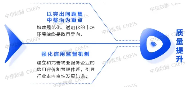 谁在“杀死”物业？深挖行业背后的暗礁