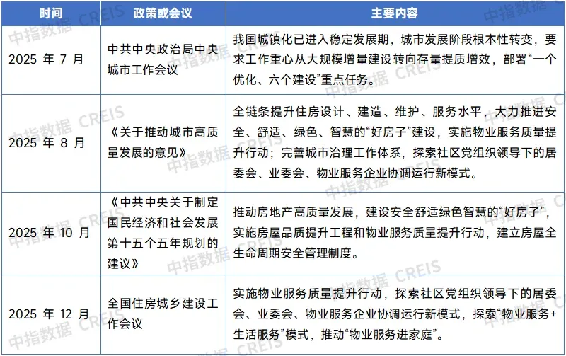 谁在“杀死”物业？深挖行业背后的暗礁