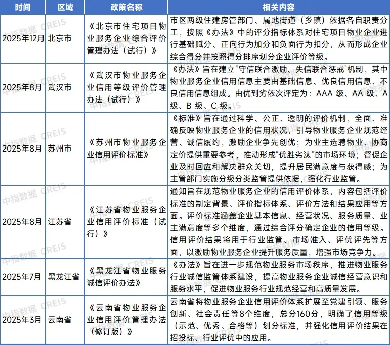 谁在“杀死”物业？深挖行业背后的暗礁