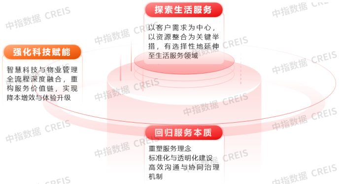 谁在“杀死”物业？深挖行业背后的暗礁