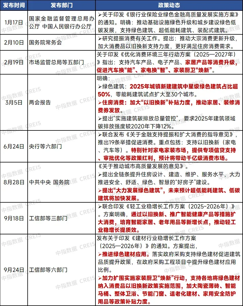 中指年报丨2025年全国家居市场研究报告