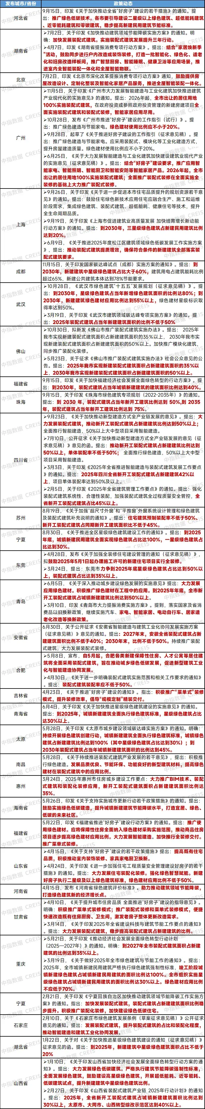 中指年报丨2025年全国家居市场研究报告