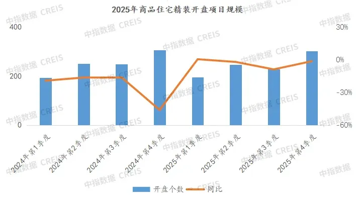 中指年报丨2025年全国家居市场研究报告