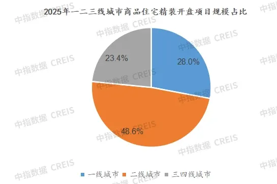 中指年报丨2025年全国家居市场研究报告