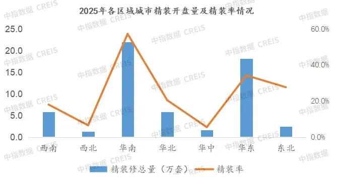 中指年报丨2025年全国家居市场研究报告