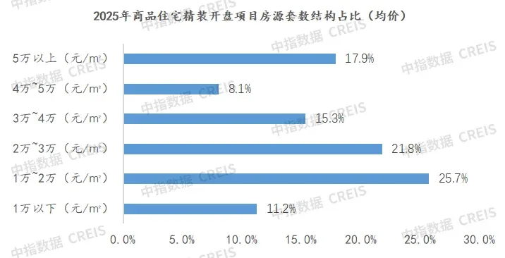 中指年报丨2025年全国家居市场研究报告