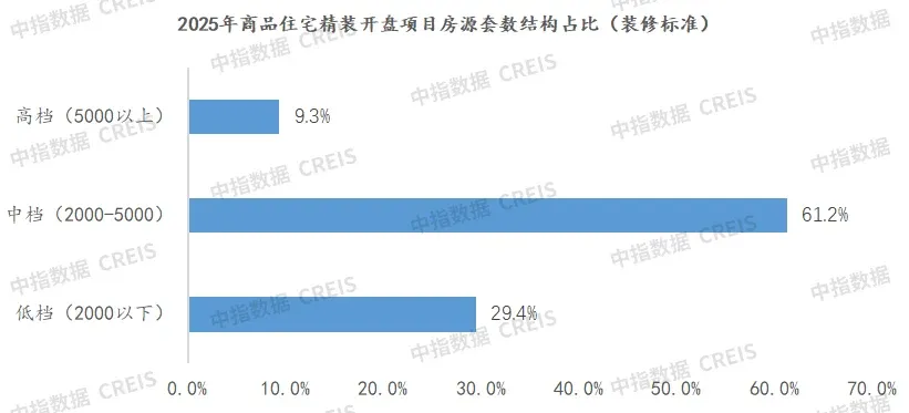 中指年报丨2025年全国家居市场研究报告