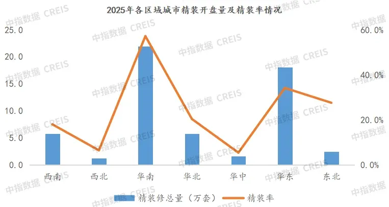 中指年报丨2025年全国家居市场研究报告