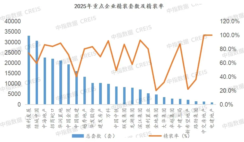 中指年报丨2025年全国家居市场研究报告