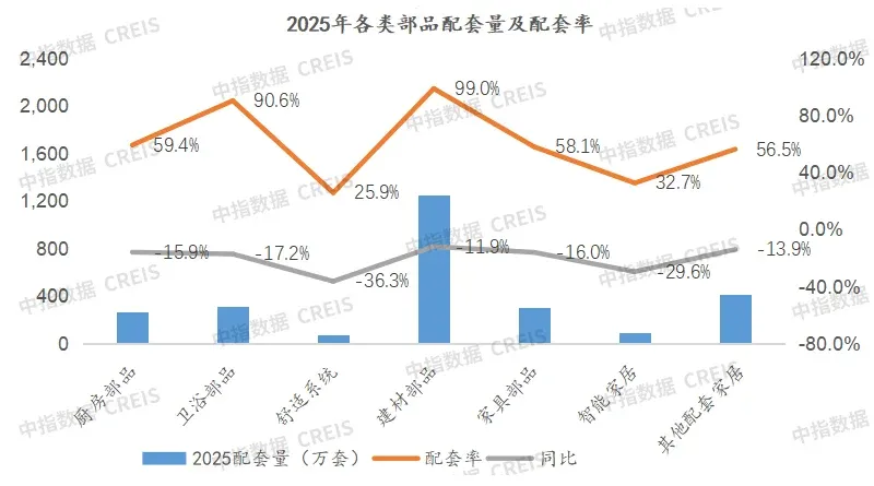 中指年报丨2025年全国家居市场研究报告