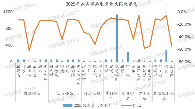 中指年报丨2025年全国家居市场研究报告