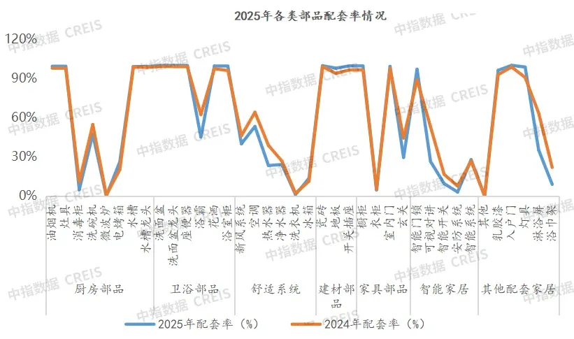 中指年报丨2025年全国家居市场研究报告