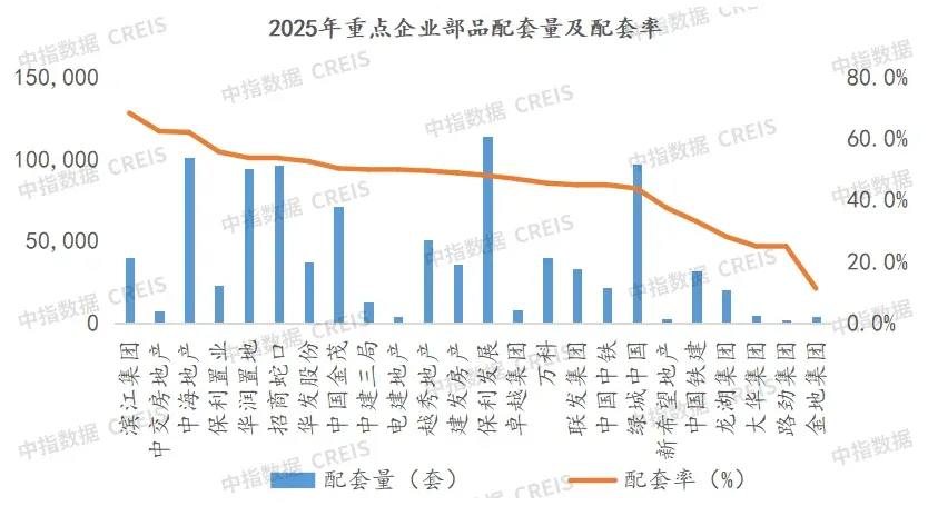 中指年报丨2025年全国家居市场研究报告
