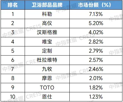 中指年报丨2025年全国家居市场研究报告