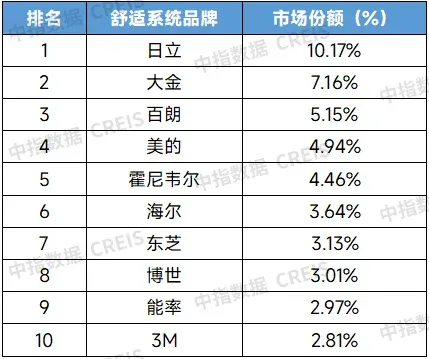 中指年报丨2025年全国家居市场研究报告
