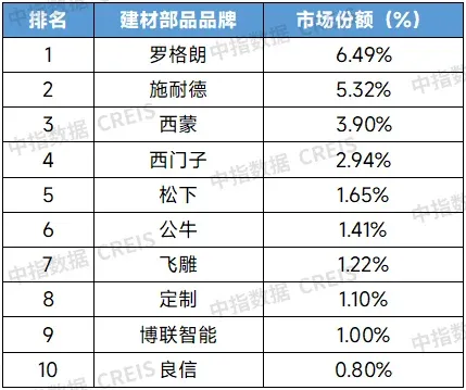 中指年报丨2025年全国家居市场研究报告