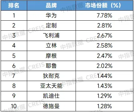 中指年报丨2025年全国家居市场研究报告