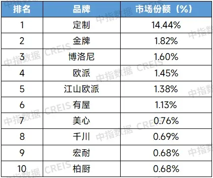 中指年报丨2025年全国家居市场研究报告