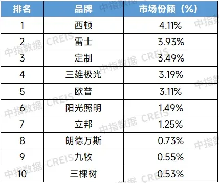 中指年报丨2025年全国家居市场研究报告