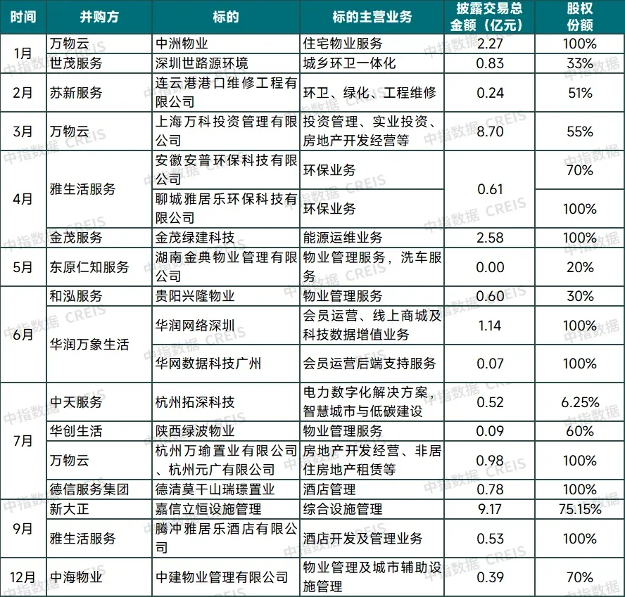 新大正切入IFM赛道意欲何为？存量时代价值深耕是王道