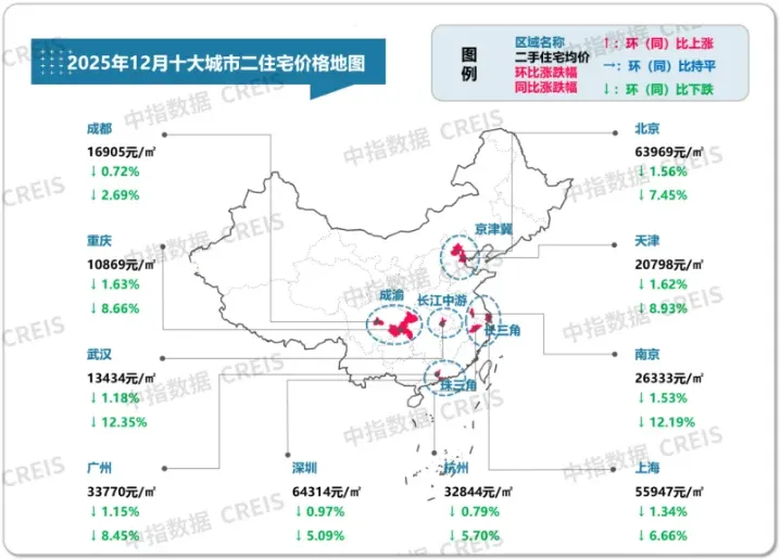 2025年1-12月全国重点城市二手住宅成交排名