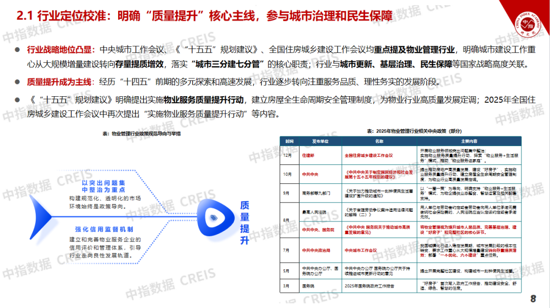品质物管“好服务”专题分享会 | 如何落实物业服务质量提升行动