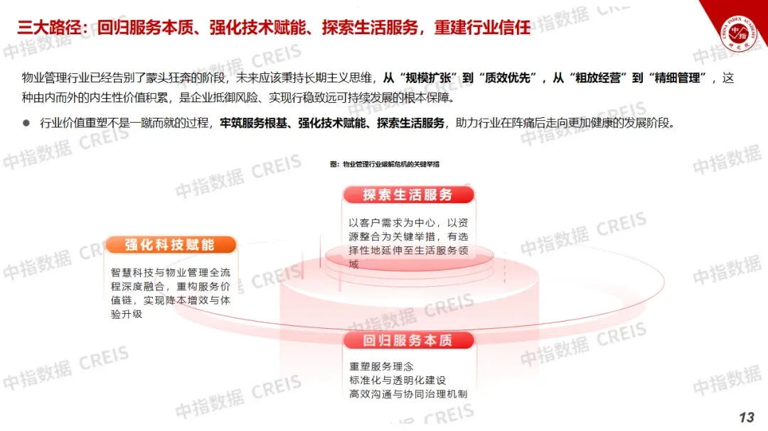 品质物管“好服务”专题分享会 | 如何落实物业服务质量提升行动