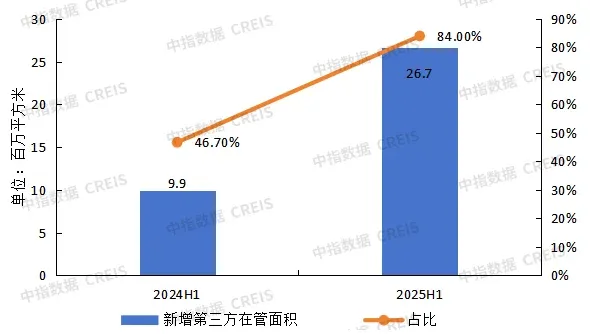 静水深流：剖析中海物业的稳健韧性与长期价值