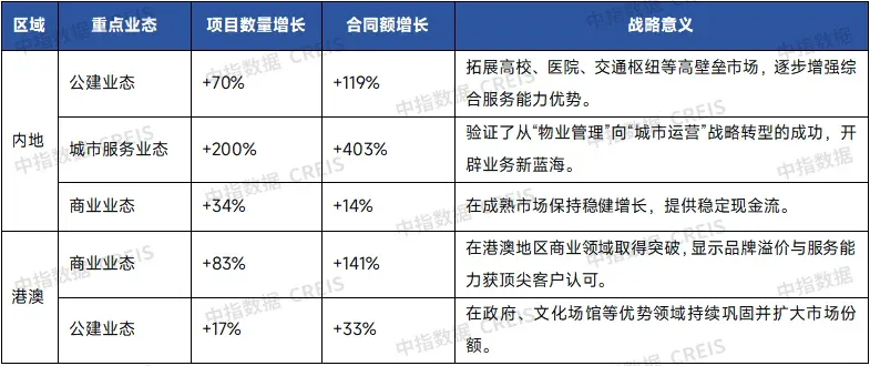 静水深流：剖析中海物业的稳健韧性与长期价值