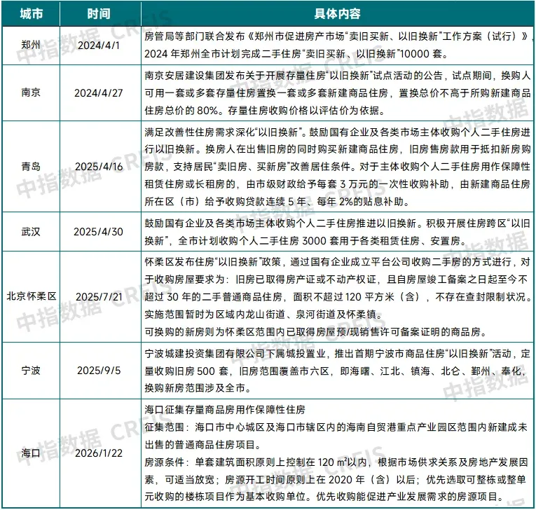 中指快评丨上海启动收购二手房，能否稳住房价？